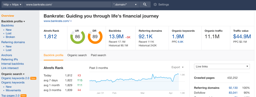 Ahrefs Site Explorer