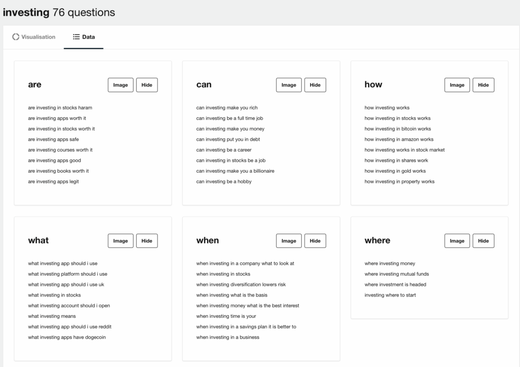 Answerthepublic keyword suggestions