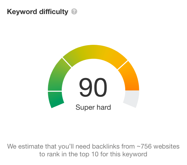 Keyword Difficulty Ahrefs