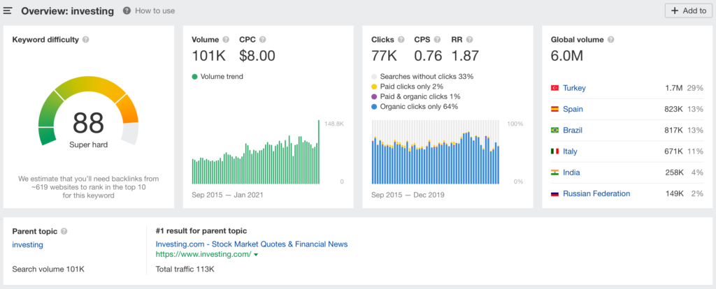 Keyword Overview in Ahrefs