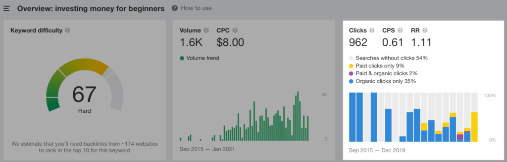 Keywords Clicks