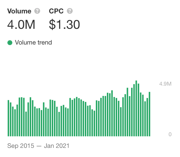 Keywords Volume