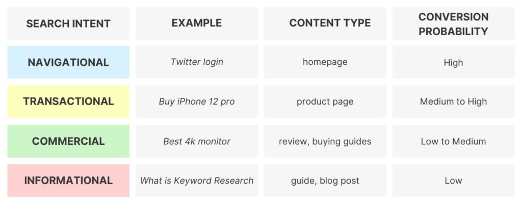 keywords for research topic