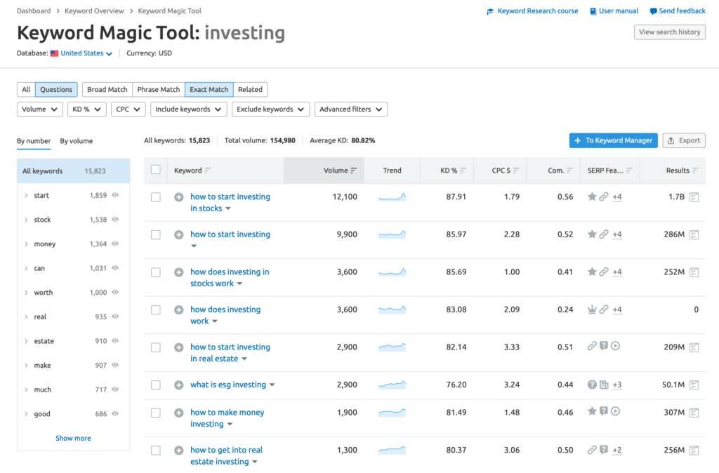 Semrush questions keywords