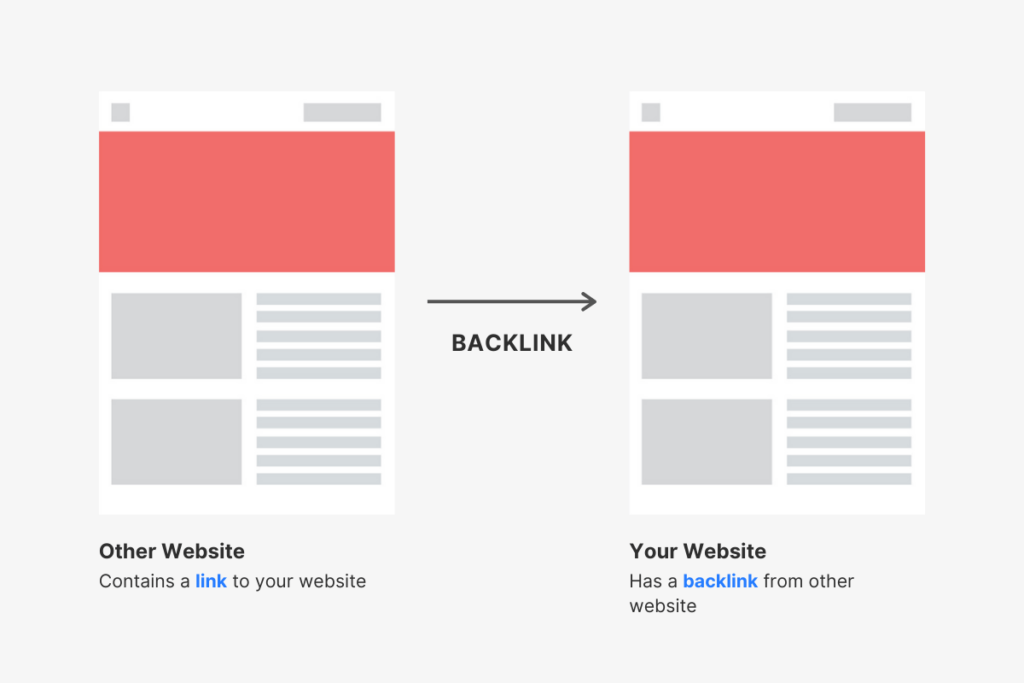 Backlinks in SEO