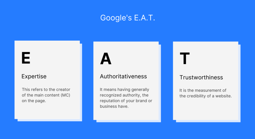 Google's E.A.T.