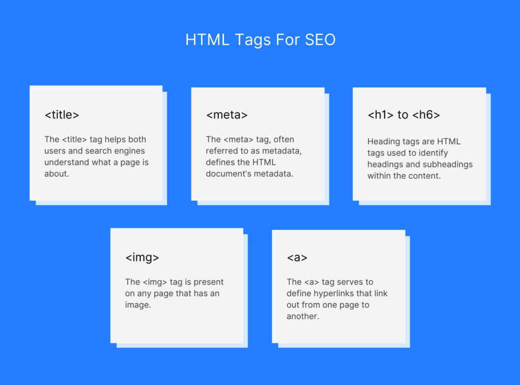 HTML Tags for SEO