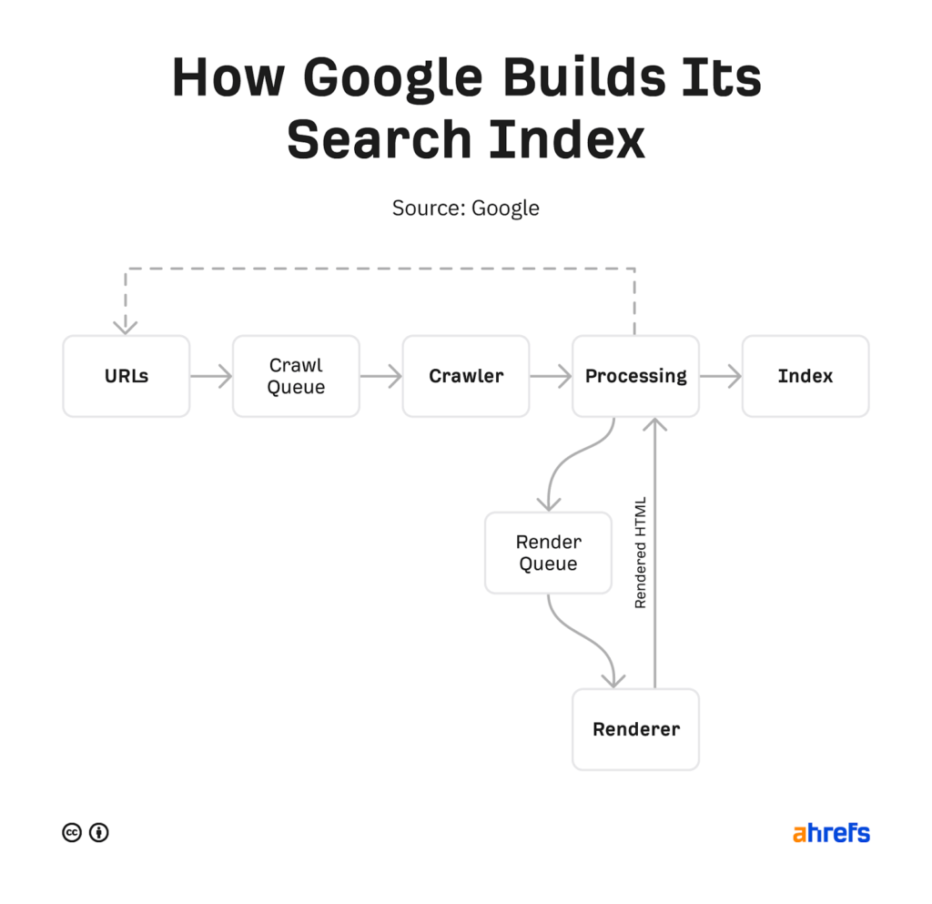 How-search-engines-work