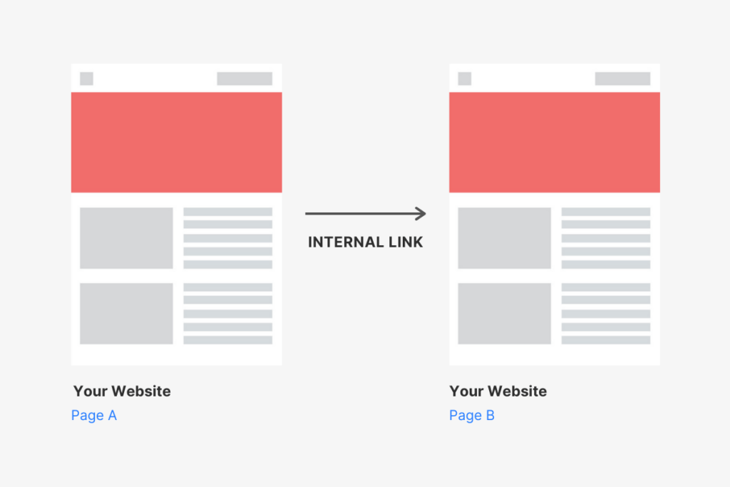 Internal Links