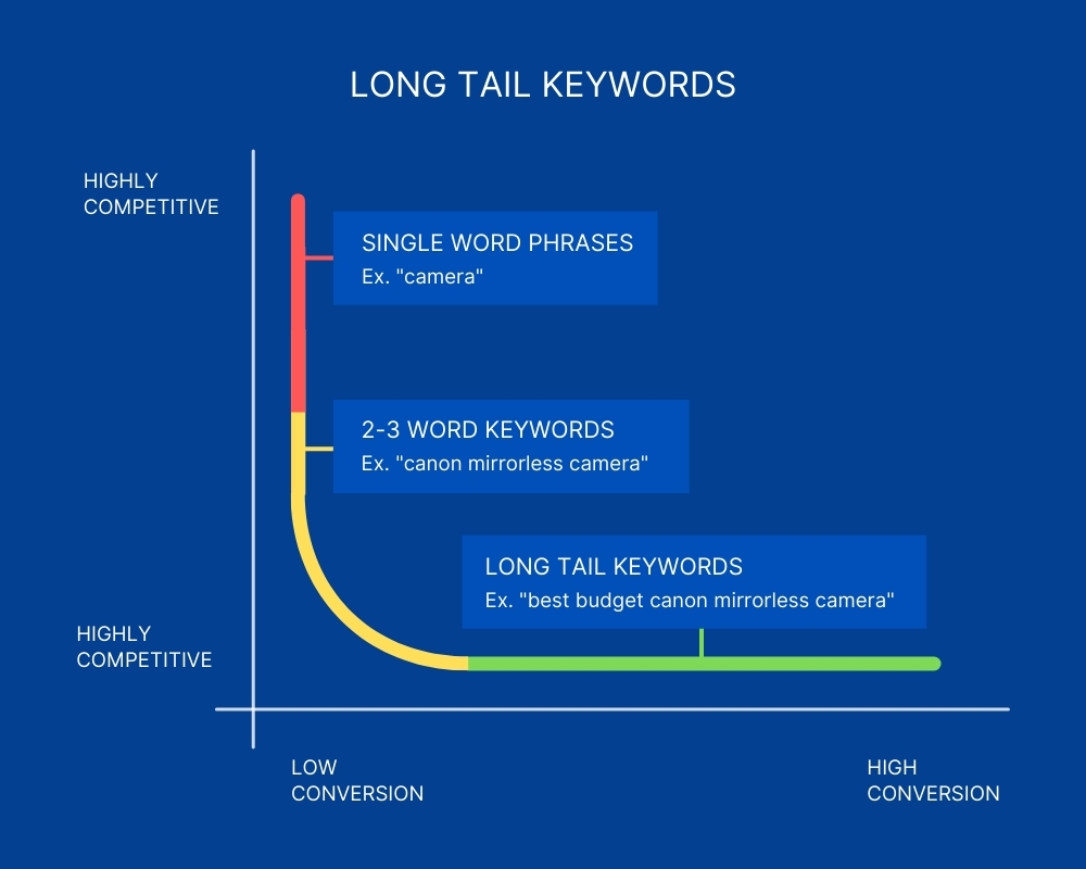 keywords for research topic