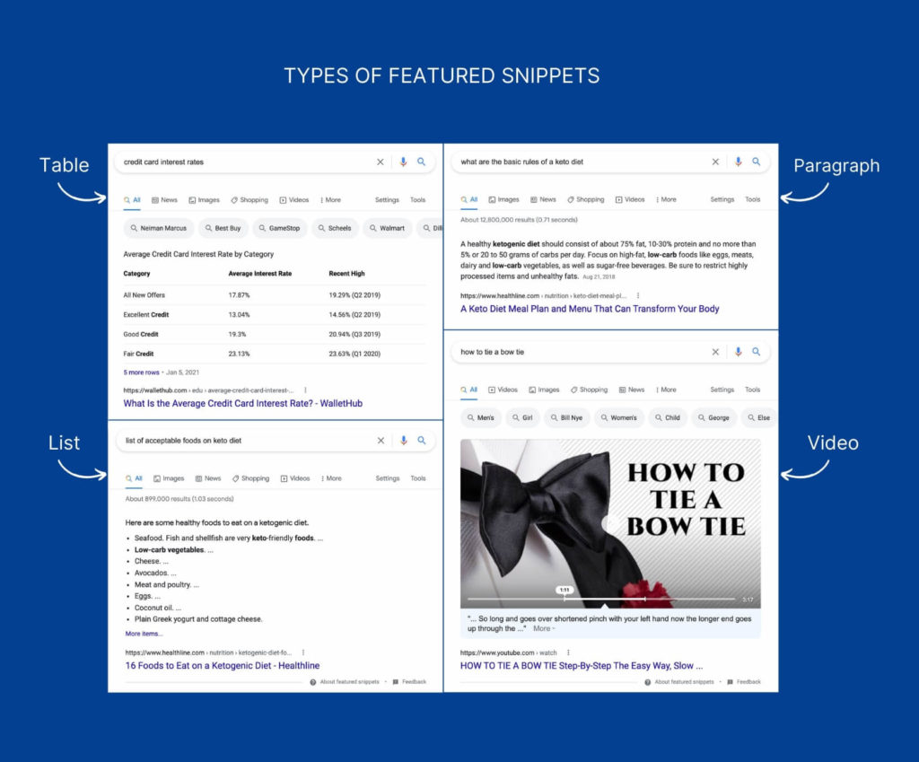 Types of Featured Snippets in Google SERP Features