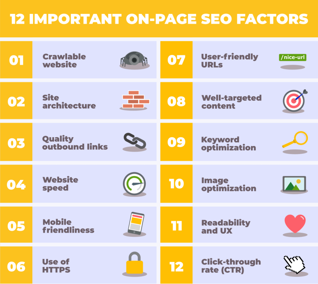 on-page-seo-success-factors