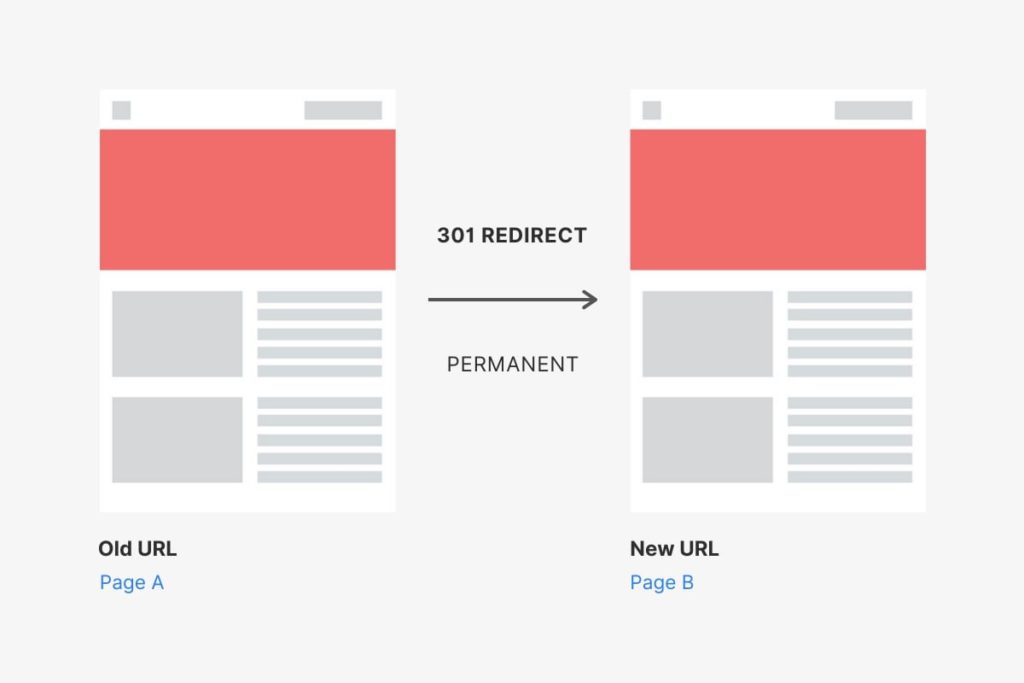 Redirects in SEO