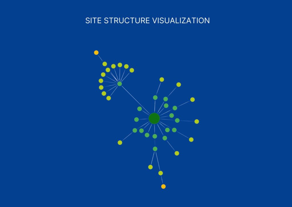 Site Structure Visualization