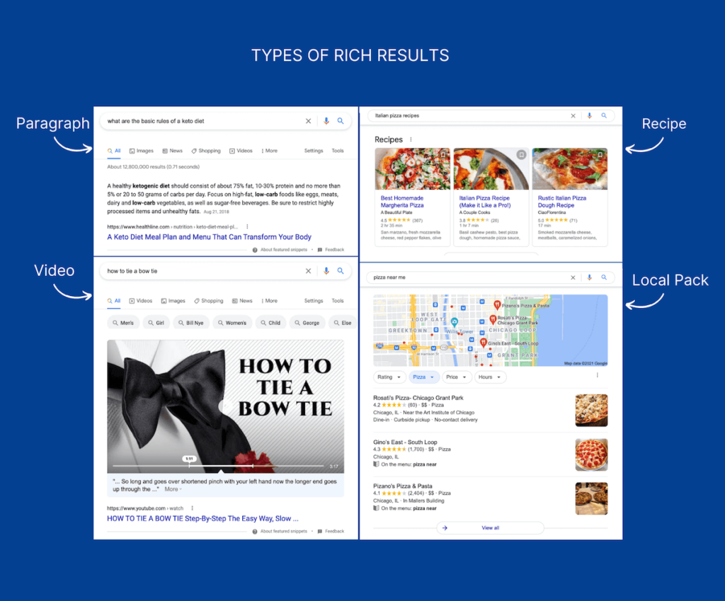 Types of Rich Results