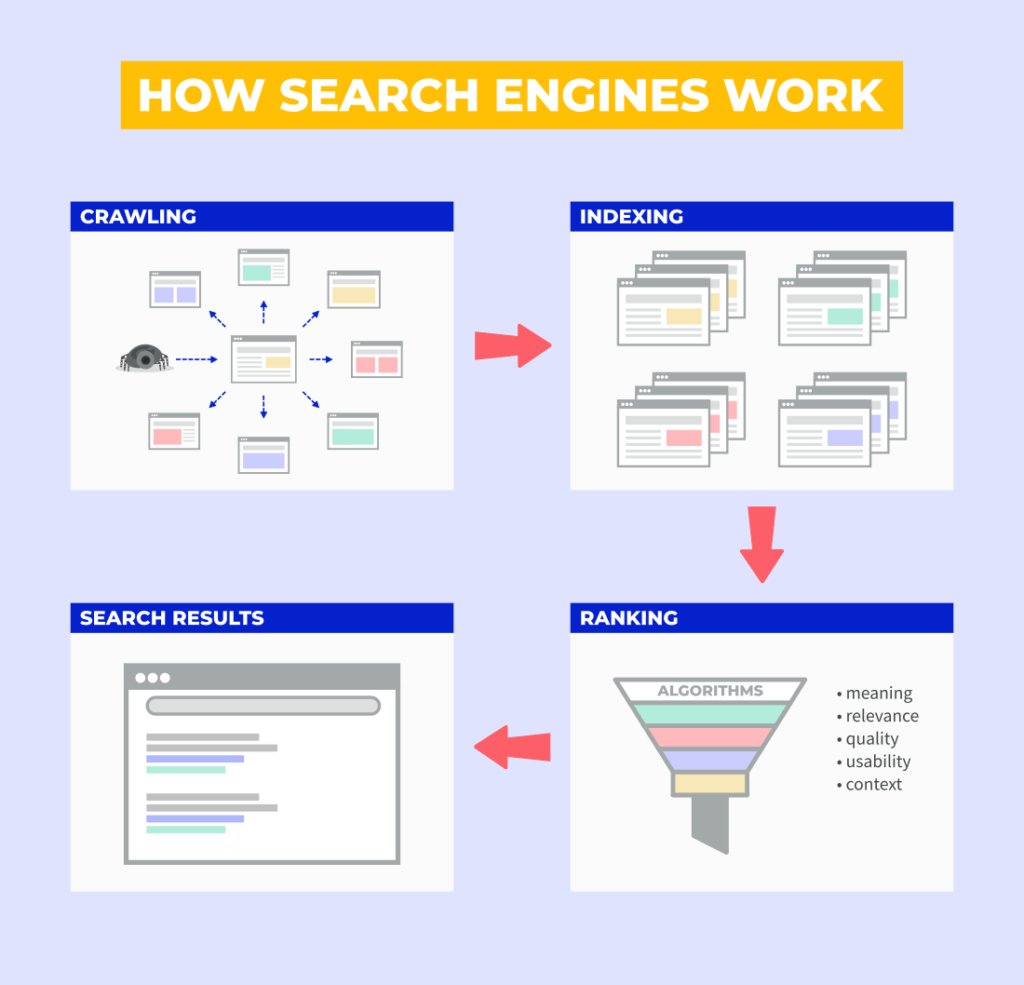 how-search-engines-work