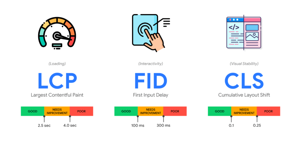 Core Web Vitals Metrics