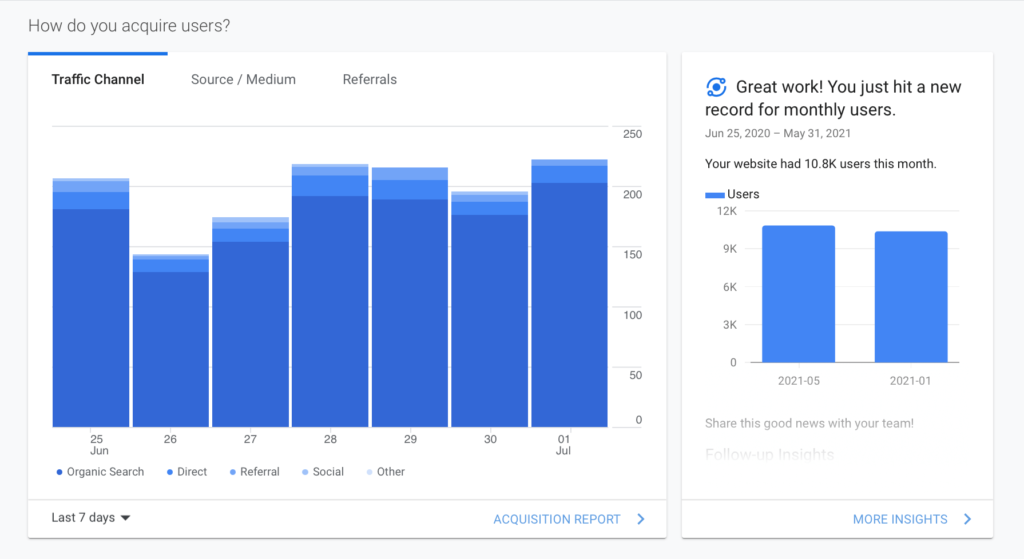 Google Analytics Traffic Data