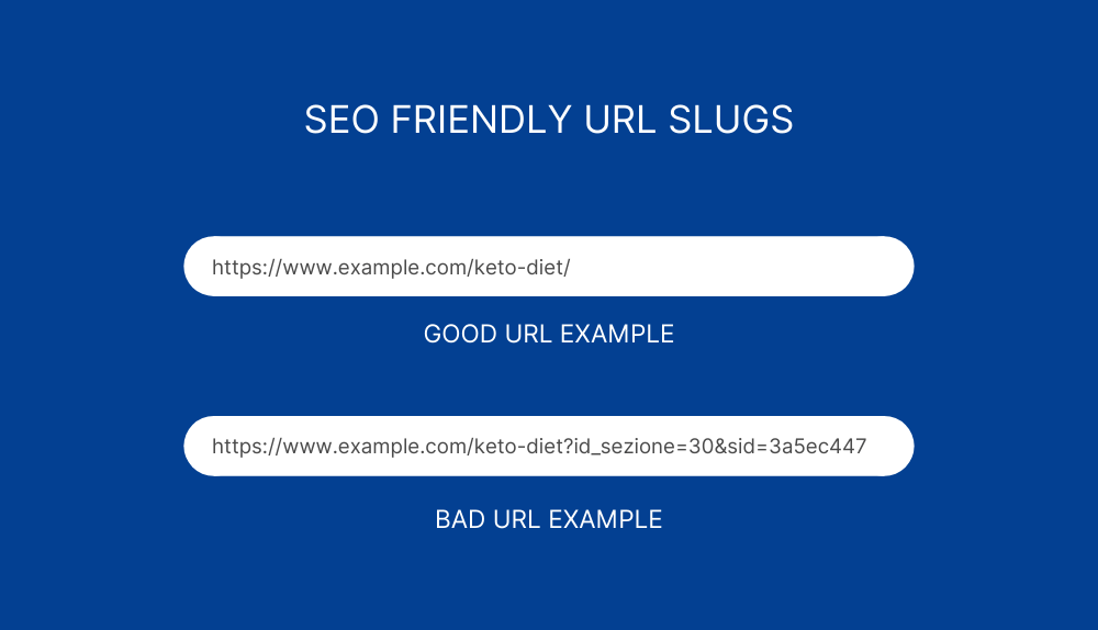 SEO Friendly URLs