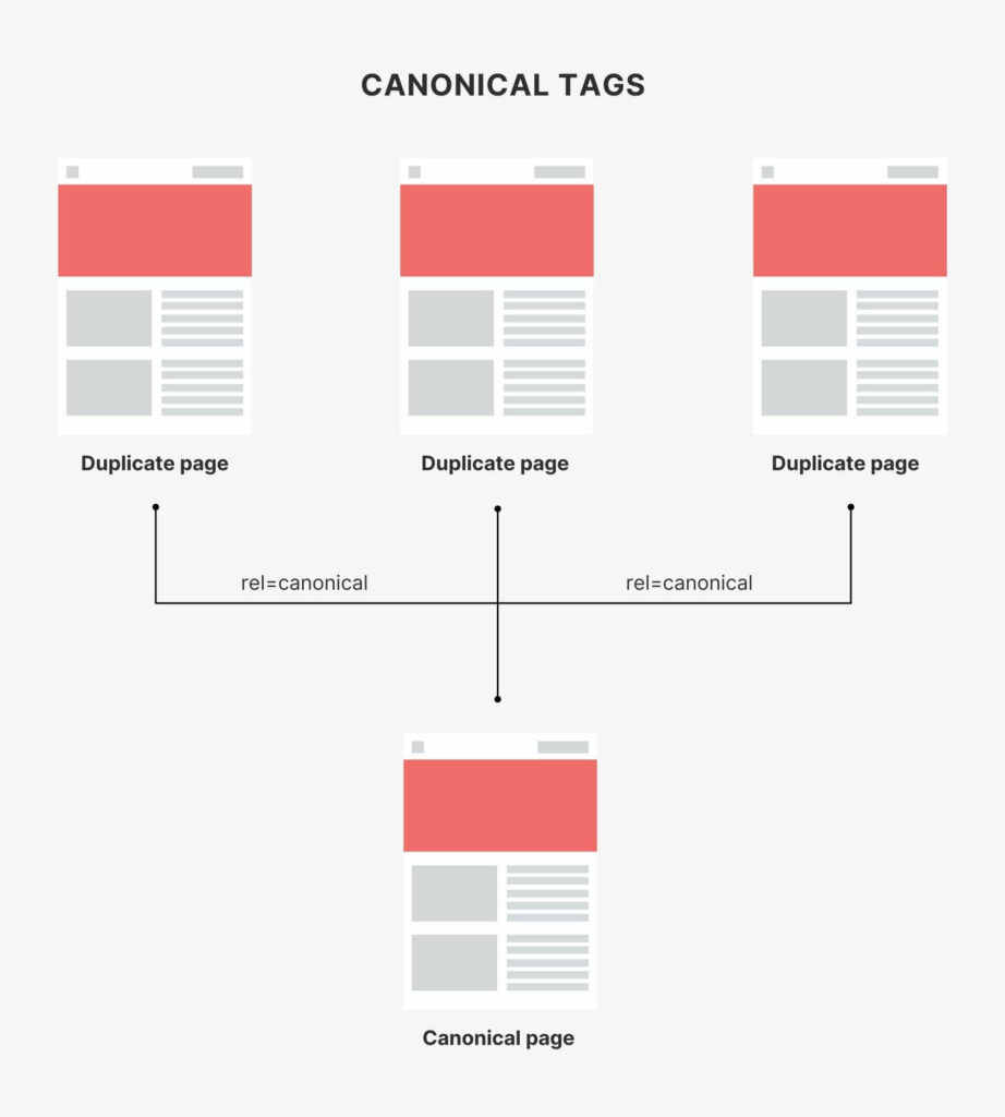 Canonical Tags